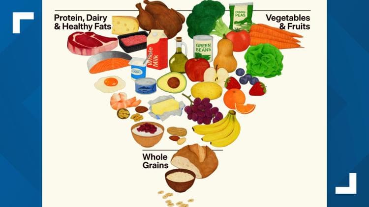 What the new food pyramid and nutrition guidelines mean for Maine